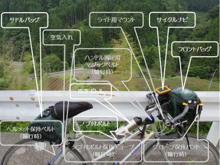 ”装備品”の取付状態